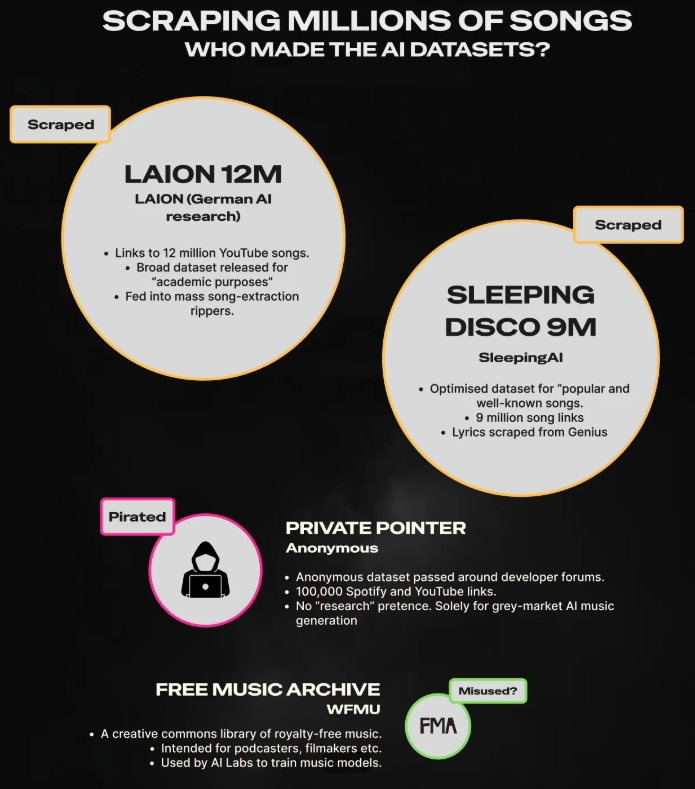 The Free Music Archive dataset