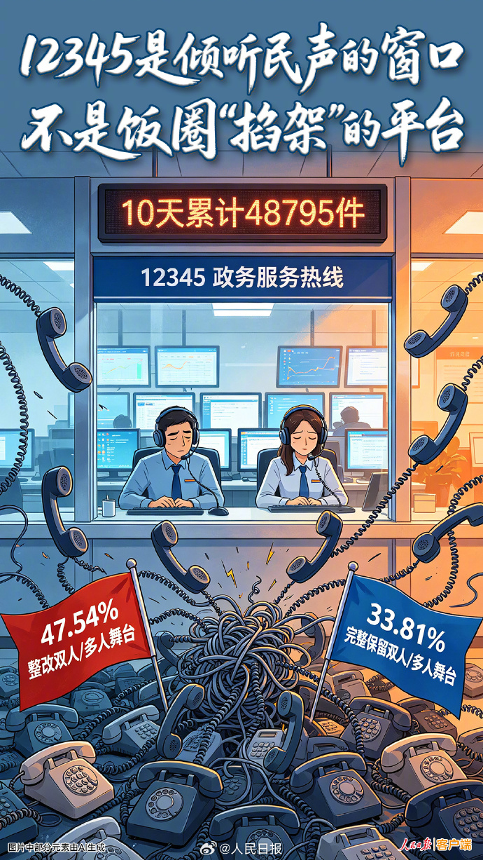 People's Daily app graphic: 12345 is not a platform for fan fights